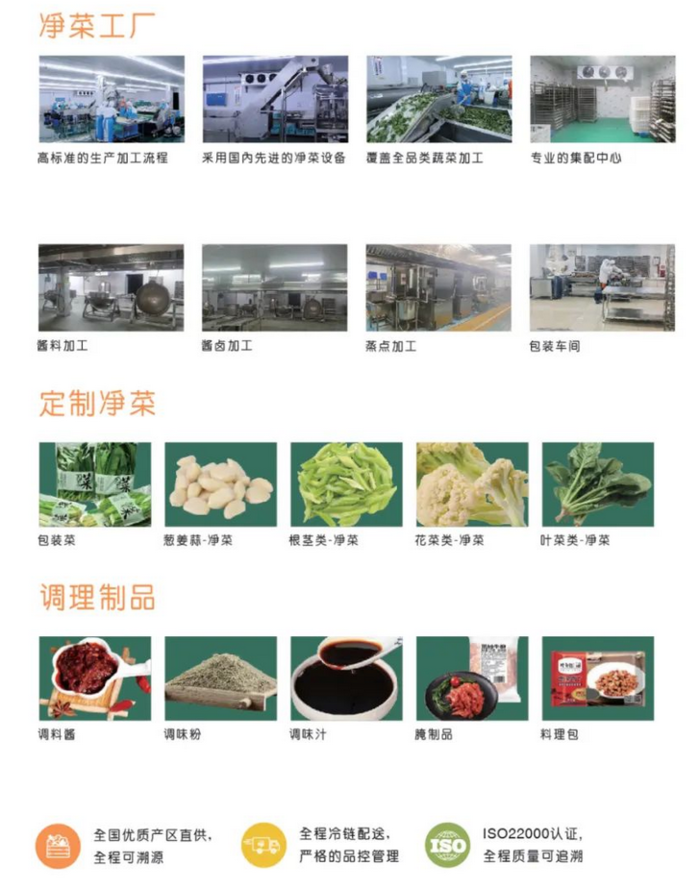 亿邦首发 | B2B食材服务商时食链完成千万元天使轮融资 餐饮服务加速数字化变革
